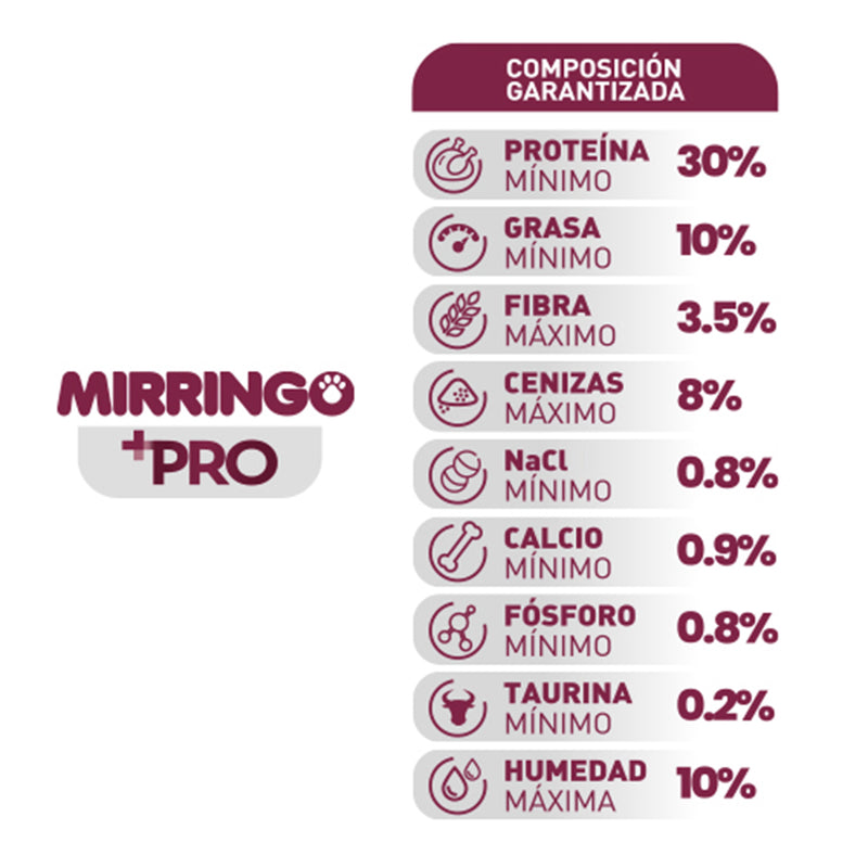 Mirringo +PRO